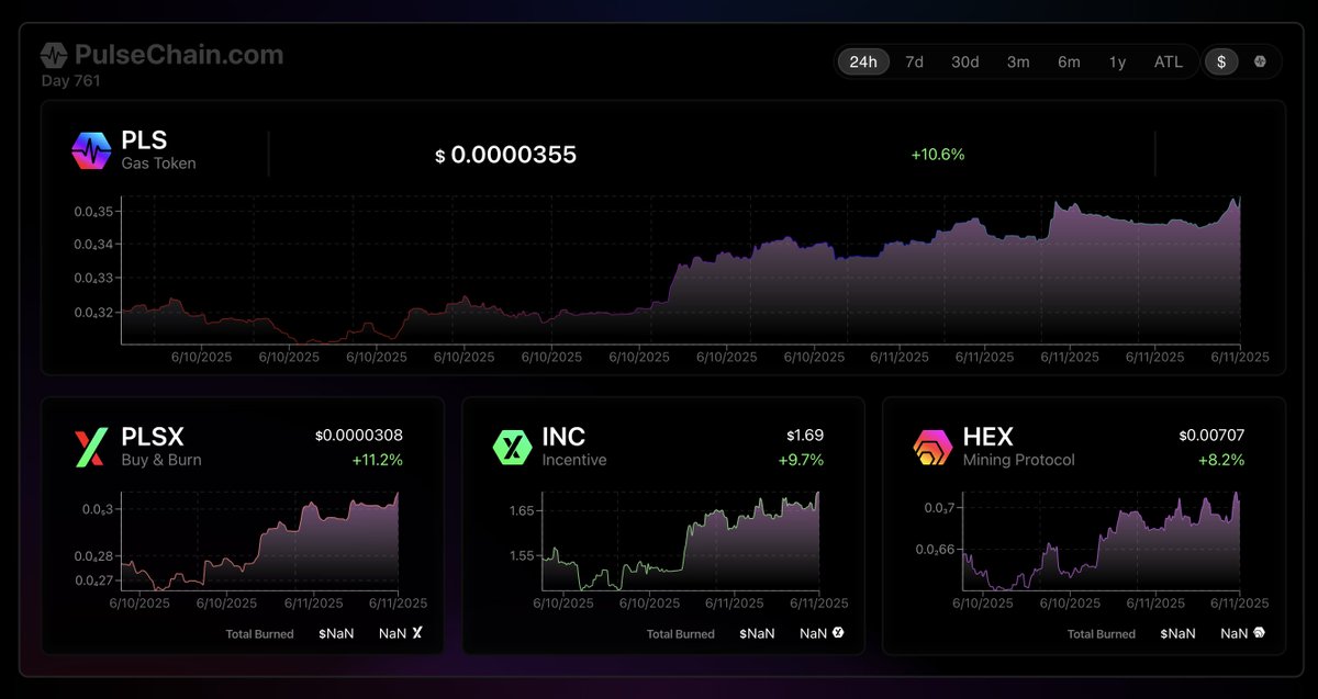 IN TODAYS NEWS: GymRatCryBaby became a bottom signal

#FuckTheLosers #PulseChain