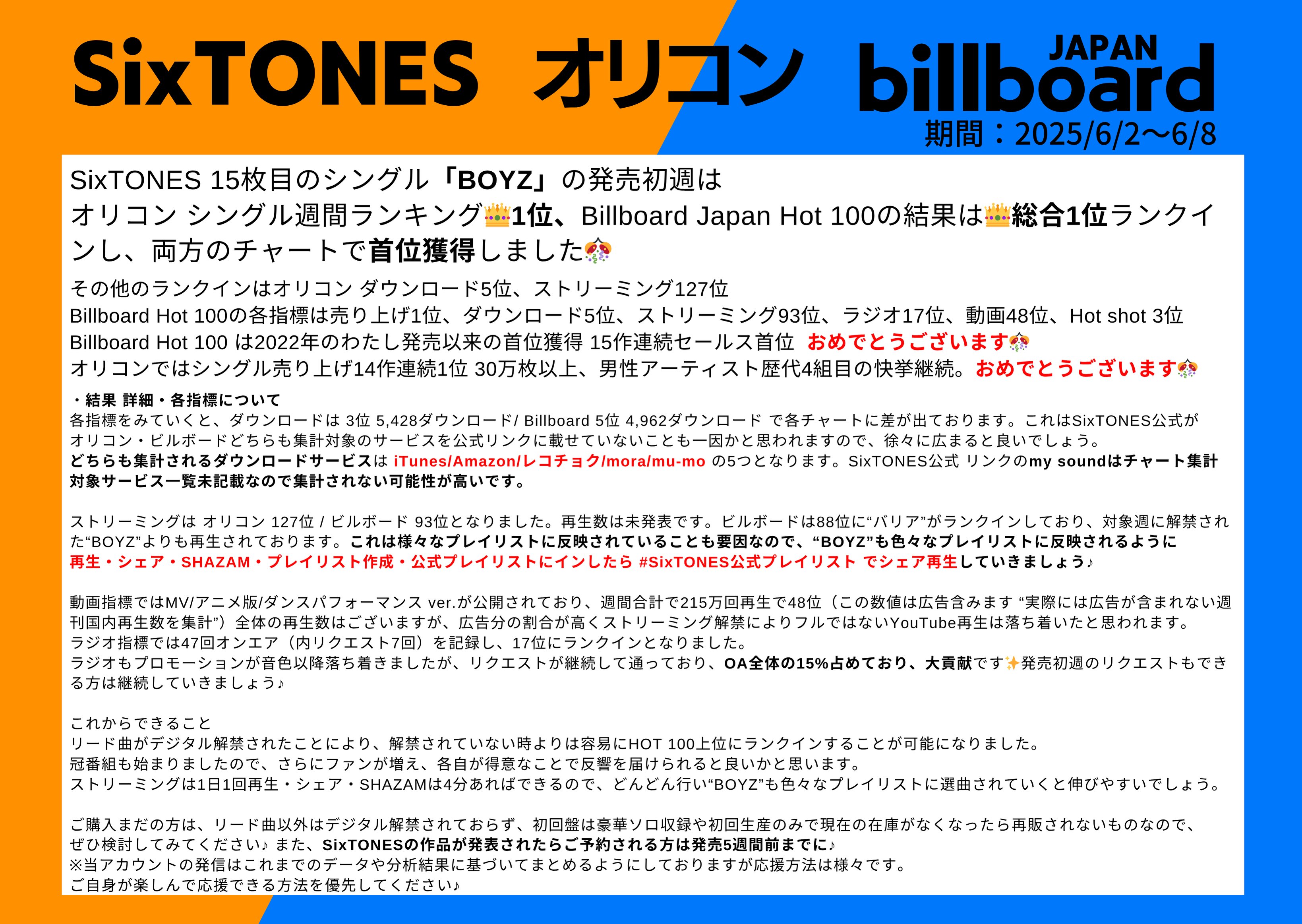 SixTONES シングルCD アルバム 全形態 まとめ売り