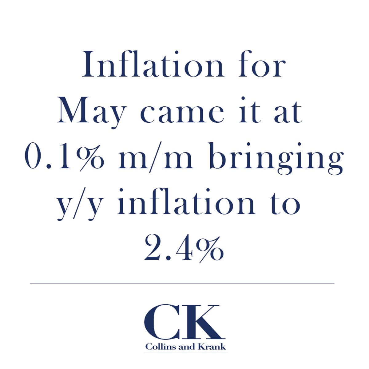 Inflation came in lower than markets expected. Despite what media has been saying, there has been no unusual increase in inflation caused by tariffs.