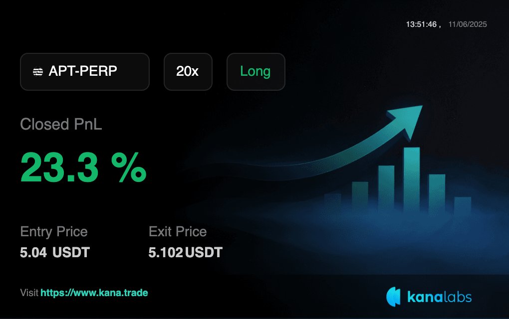 Yeah, like I said. The <a href="/kanalabs/">Kana Labs</a> good luck charm might be real! cheers to more profit!