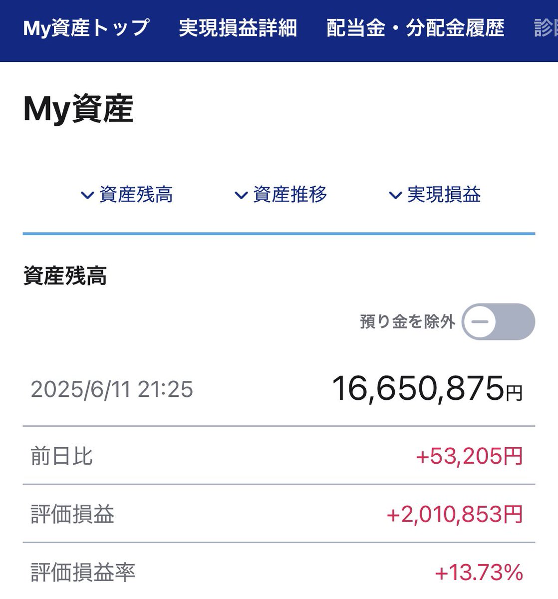 やっと含み益＋¥2,000,000まで戻りました🙌