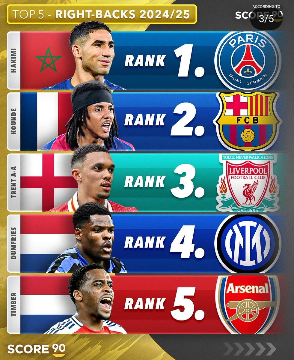 footballposts_x's tweet image. 