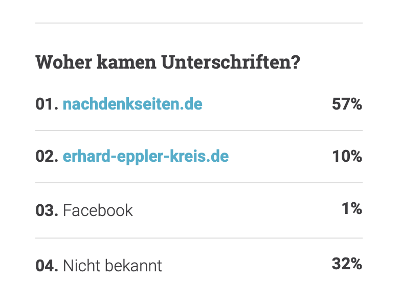 Jetzt kann jeder das Gewinsel der Arbeitsgemeinschaft der Putinknechte in der SPD unterschreiben und der Beifall kommt genau aus der zu erwartenden Ecke von Vollpfosten.