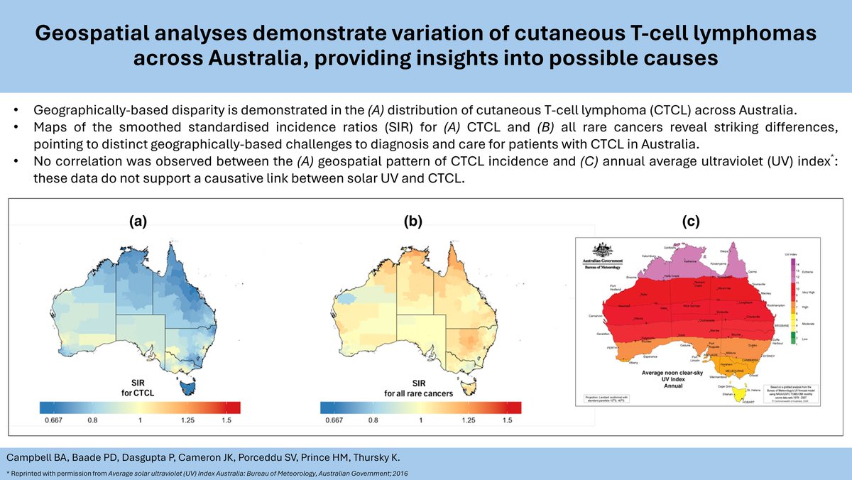 Geospatial analyses reveal heterogeneity in CTCL incidence across Australia, with lower diagnosis rates in rural/remote and socioeconomically disadvantaged areas, and differing from that of all rare cancers.

doi.org/10.1093/bjd/lj…