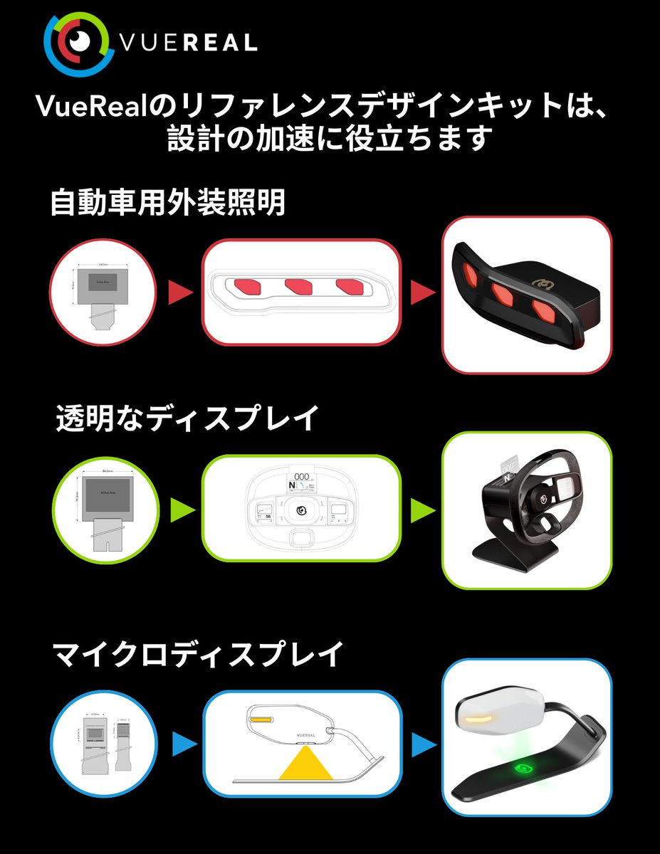Great energy on the floor at the DVN Tokyo Lighting Workshop this week!

We’re exhibiting at Booth S3, showcasing how VueReal's #microLED technology is shaping the future of #automotive lighting.

We hope you will stop by and catch a live demo!
