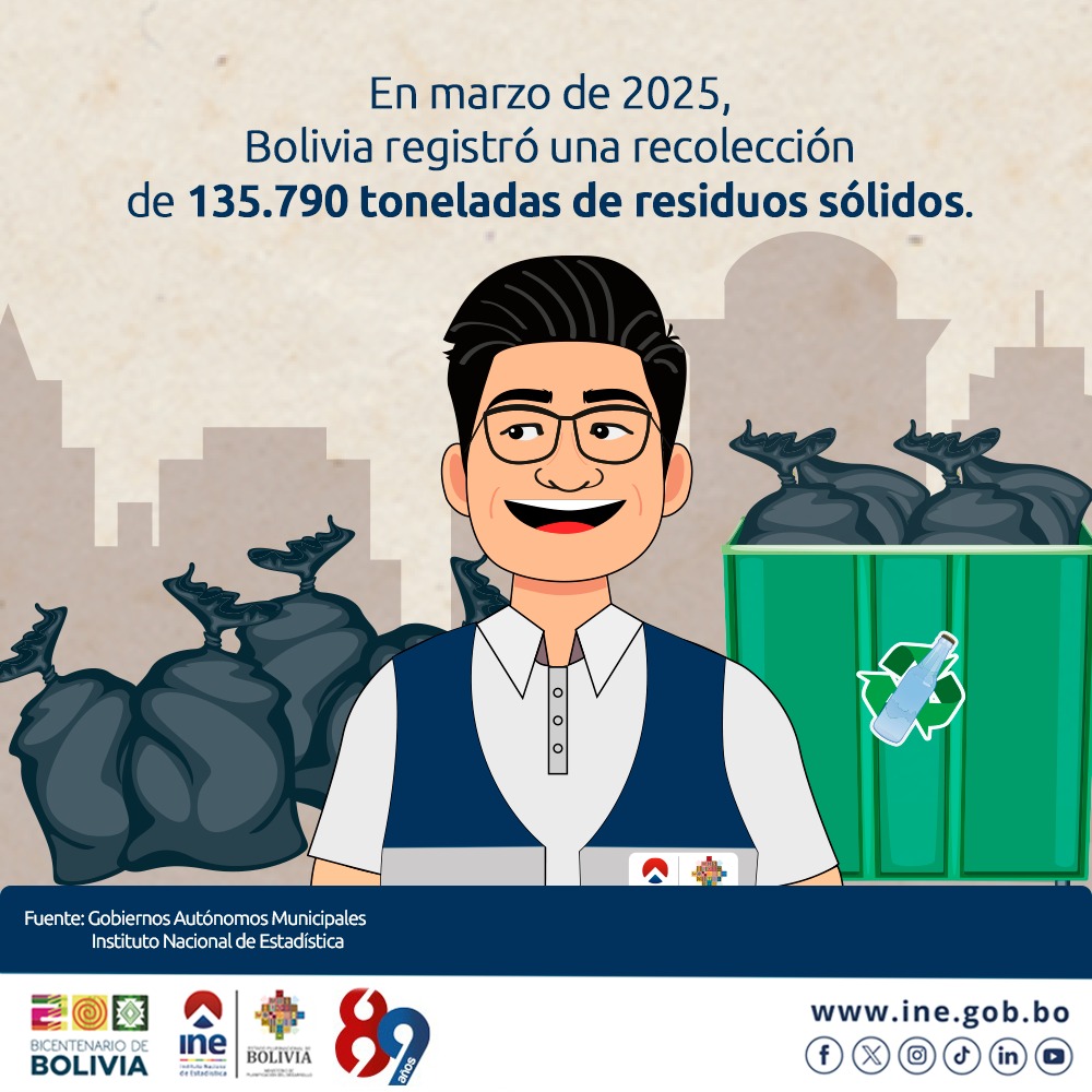 ¿𝐂𝐮𝐚́𝐧𝐭𝐚𝐬 𝐭𝐨𝐧𝐞𝐥𝐚𝐝𝐚𝐬 𝐝𝐞 𝐫𝐞𝐬𝐢𝐝𝐮𝐨𝐬 𝐬𝐨́𝐥𝐢𝐝𝐨𝐬 𝐬𝐞 𝐫𝐞𝐜𝐨𝐥𝐞𝐜𝐭𝐚𝐫𝐨𝐧 𝐞𝐧 𝐁𝐨𝐥𝐢𝐯𝐢𝐚 𝐞𝐧 𝐦𝐚𝐫𝐳𝐨 𝐝𝐞 𝟐𝟎𝟐𝟓?
#INEBolivia
#ResiduosSólidos