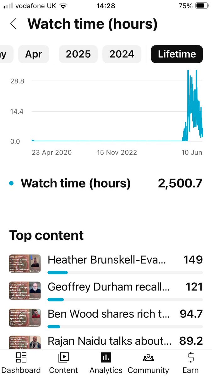 Emma Roberts (@quakeremma) on Twitter photo 2,500 hours of viewing on @Quakerology video interviews. Isn’t this incredible? Who would have thought that <a href="/BritishQuakers/">Quakers in Britain</a> had so much latent demand for listening to each other’s stories of spiritual journey and community. 2,500 hours of viewing on @Quakerology video interviews. Isn’t this incredible? Who would have thought that <a href="/BritishQuakers/">Quakers in Britain</a> had so much latent demand for listening to each other’s stories of spiritual journey and community.