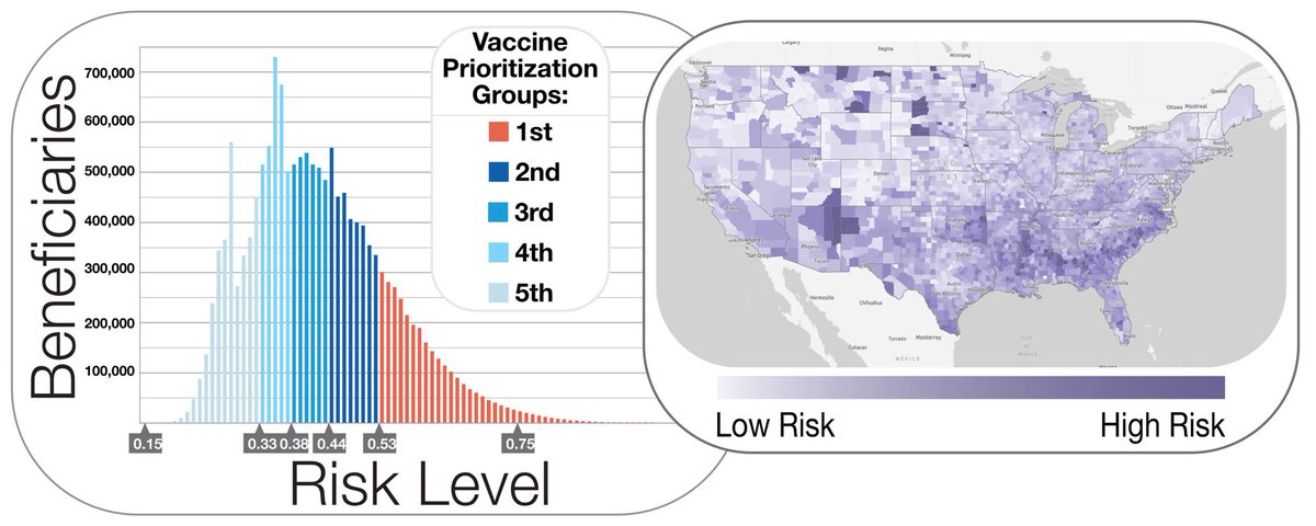 A study of 3.6 million Medicare beneficiaries diagnosed with COVID found that 3.9% were diagnosed with #LongCOVID at one year. A greater number of COVID vaccine doses prior to infection was linked to a lower risk of developing LongCOVID. 

buff.ly/bLA2bbK