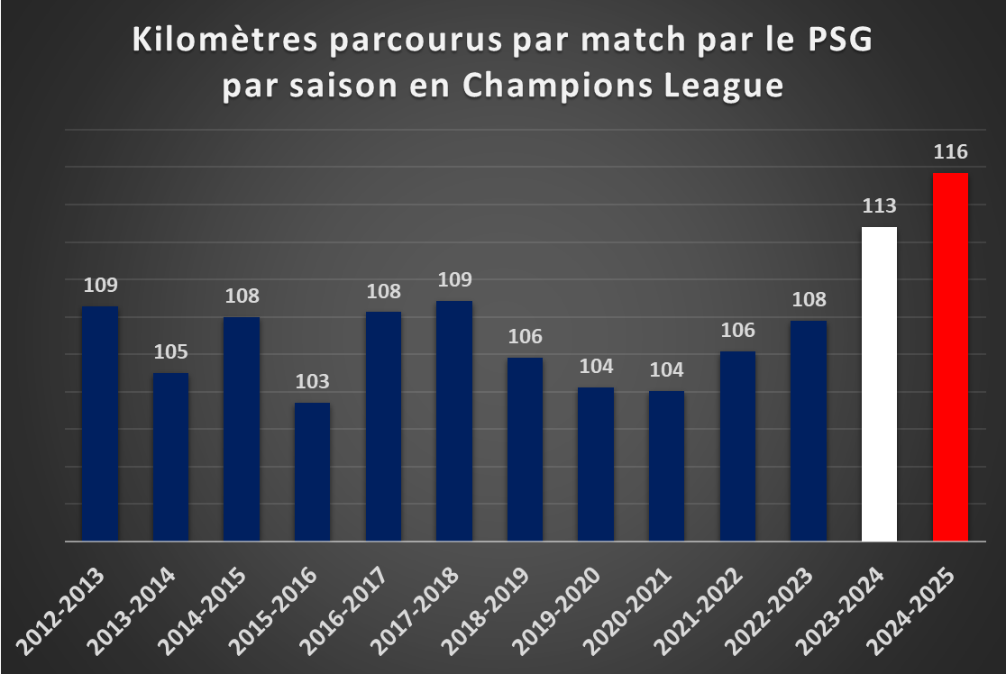 Paris Stats Germain tweet media