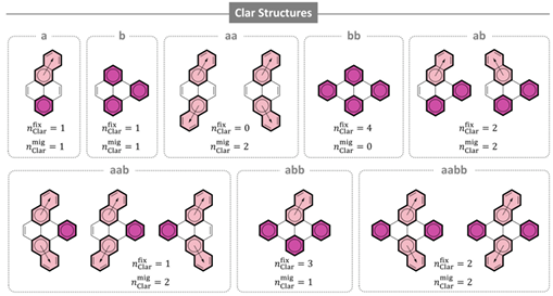 Aromaticist's tweet image. Are you ready for some more PBHs?

Brand new from @awahab_pg: What&apos;s the story with pyrene?
Our classification system reveals that it&apos;s the battle of aromaticity⚔️strain.

Check it out now @ChemRxiv: chemrxiv.org/engage/chemrxi…