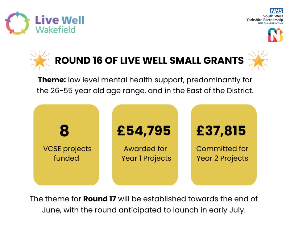🎉Congratulations to <a href="/tigerstrust/">Tigers Trust</a> <a href="/stmarysccponte/">St Mary's Community Centre Pontefract</a> <a href="/stgeorgeslupset/">St George's Community Centre</a> <a href="/FevFoundation/">Featherstone Rovers Foundation</a> <a href="/WTComFoundation/">Wakefield Trinity Community Foundation</a> Turning Minds Around ; 5 Towns Veterans Support Hub; and Bless Community Support.