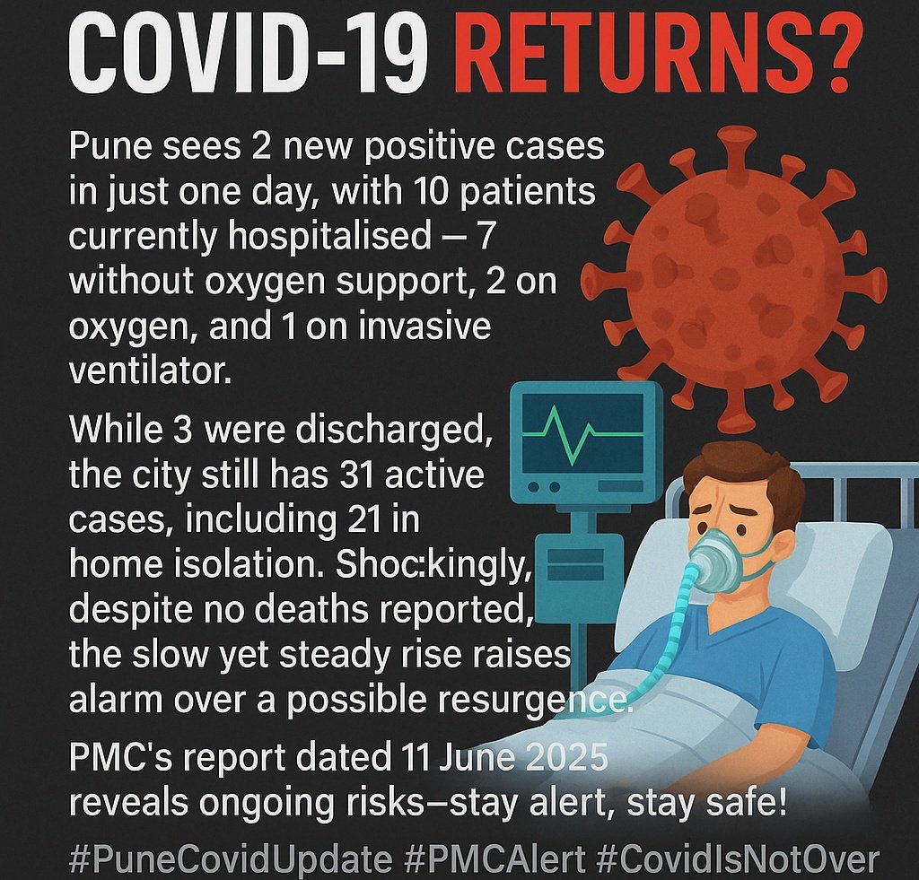 🚨 COVID - 19 Returns ? 🚨
Pune sees 2 positive cases in just one day. 

#PMC #covid19india #COVID19 #punenews #pune #covidreturns