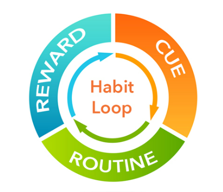 KristenJakobitz's tweet image. The science of habit formation: 

1.  Start small
2. Be consistent
3. Celebrate wins! 🎉 

Building healthy habits takes time and positive reinforcement. 

#HealthyHabits #BehaviorChange