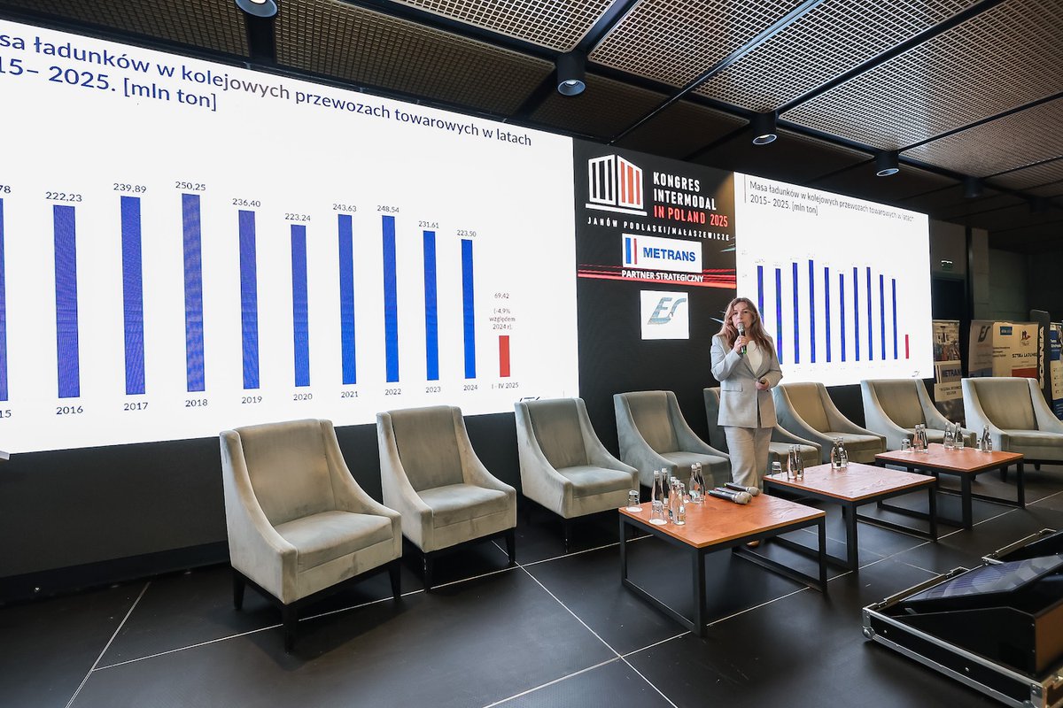 W transporcie intermodalnym przewieziono więcej jednostek w I kw. #IntermodalInPoland #Kongres
intermodalnews.pl/2025/06/11/pol…