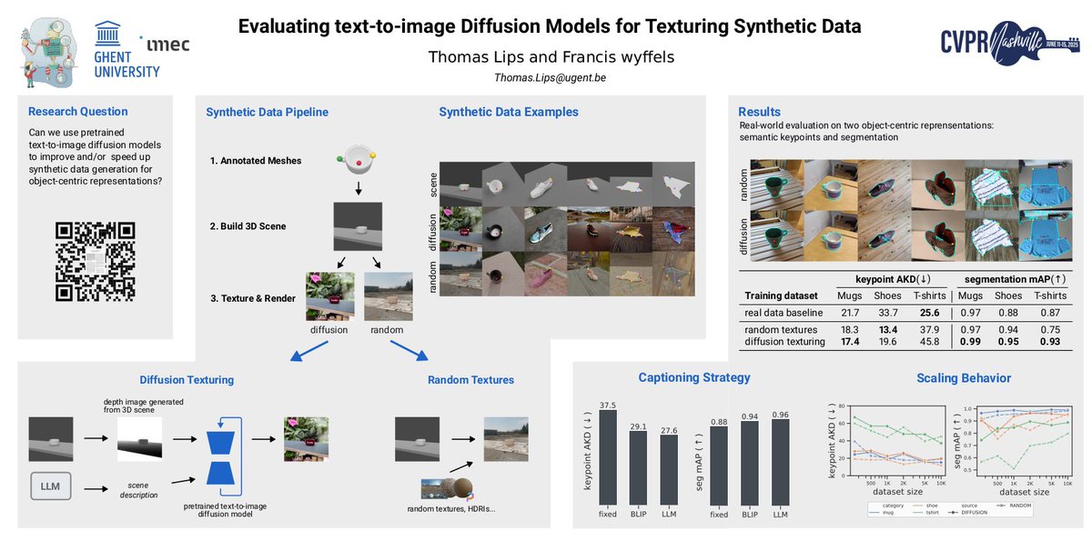 I will be presenting our work on using text-to-image diffusion models for synthetic data generation at the #CVPR2025  syndata4CV workshop later today

Feel free to come to our poster if you want to chat about synthetic data!

( poster #229, 1 pm)