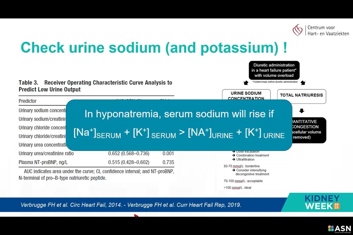 Edgar V. Lerma 🇵🇭 (@edgarvlermamd) on Twitter photo Management of hyponatremia in the patient with heart failure: Use of urine sodium (and urine potassium) to assess diuretic response from <a href="/FH_Verbrugge/">Frederik H. Verbrugge</a>
#Nephpearls #Cardiorenal #KidneyWk 2023
👉 pubmed.ncbi.nlm.nih.gov/25037309/ Management of hyponatremia in the patient with heart failure: Use of urine sodium (and urine potassium) to assess diuretic response from <a href="/FH_Verbrugge/">Frederik H. Verbrugge</a>
#Nephpearls #Cardiorenal #KidneyWk 2023
👉 pubmed.ncbi.nlm.nih.gov/25037309/