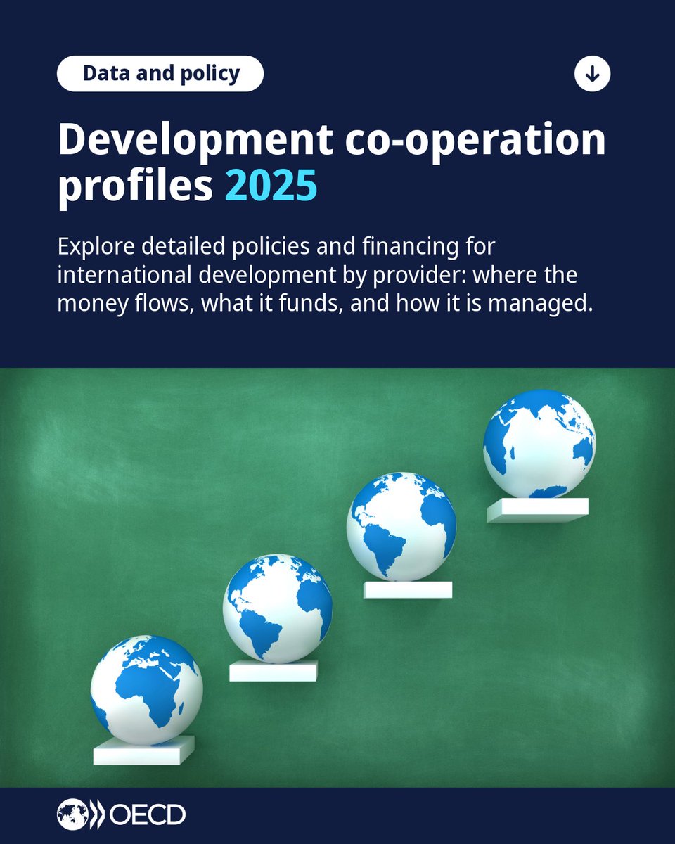 📢The OECD development co-operation profiles 2025 are now available. 
 
They offer detailed data and analysis on how official development assistance (ODA) is allocated, managed, and aligned with development priorities.

🔗Link and short overview below.⤵️

#DCProfiles2025