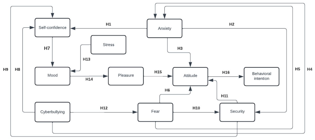 💔Welcome to read this

📱The Impact of Dating Apps on the Mental Health of the LGBTIQA+ Population

🧠by Perić et al
#MentalHealthMatters #LGBTIQAplus #DatingApps #DigitalWellbeing #QueerMentalHealth #OnlineDating #InclusiveTech #MentalHealthAwareness

💬mdpi.com/2414-4088/9/4/…