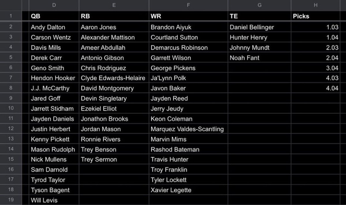 Stephen Deaton (@sdeaton24) on Twitter photo Need an owner for a 2 team dispersal, here is the player pool.
It’s 12 team SF 1 rd. Devy league, TE Prem, the 4th rd picks are 1st rd Devy picks. $50 entry.
Any questions DM me.
<a href="/MyFantasyLeague/">MyFantasyLeague.com</a> <a href="/DynastyDadFF/">Dynasty Dad</a> <a href="/afrodynamics116/">BJ Kent</a> <a href="/AdviceSuperflex/">SuperFlex Advice</a> <a href="/ZachFifelski/">Zach Fifelski (@SuperFlexerFF)</a> Need an owner for a 2 team dispersal, here is the player pool.
It’s 12 team SF 1 rd. Devy league, TE Prem, the 4th rd picks are 1st rd Devy picks. $50 entry.
Any questions DM me.
<a href="/MyFantasyLeague/">MyFantasyLeague.com</a> <a href="/DynastyDadFF/">Dynasty Dad</a> <a href="/afrodynamics116/">BJ Kent</a> <a href="/AdviceSuperflex/">SuperFlex Advice</a> <a href="/ZachFifelski/">Zach Fifelski (@SuperFlexerFF)</a>