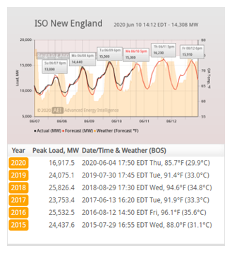aeintel's tweet image. AEI ISO Alerts service to resume this coming Monday, June 16th - mailchi.mp/5c2320bff530/a…