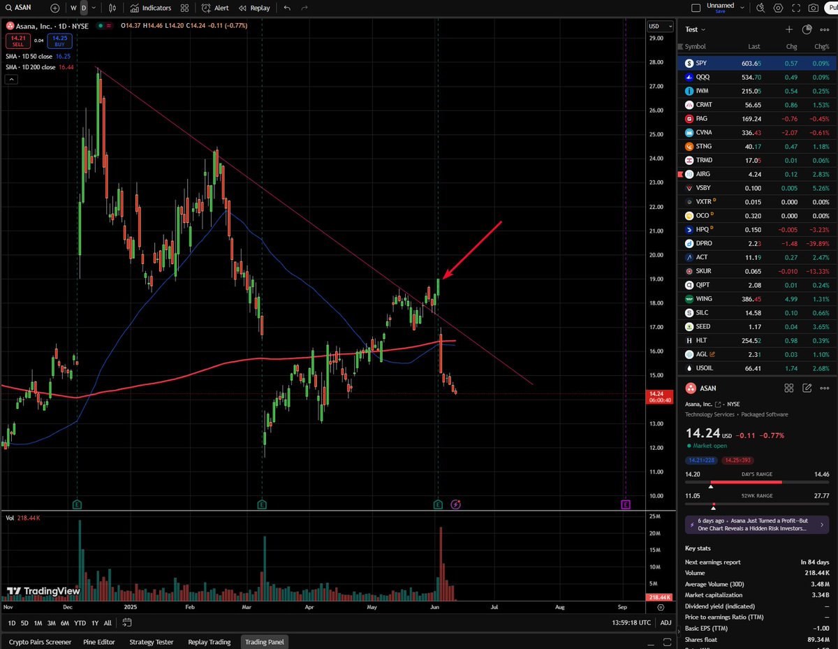 FinTradersHub's tweet image. You&apos;re ok bro?