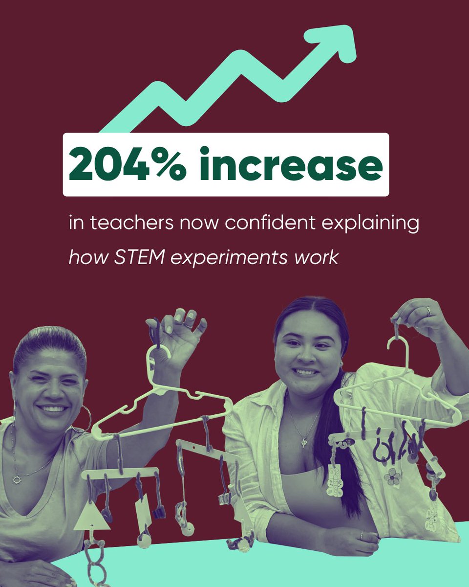 “You actually feel excited about teaching again.”
💡 +204% could explain STEM
💡 +121% more confident teaching it
That’s what League of Young Inventors delivers.
Check out the numbers: hubs.la/Q03r4bKy0