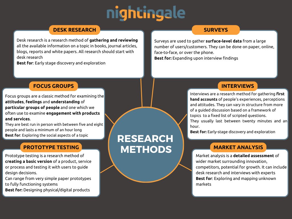 Nightingale Design Research tweet media