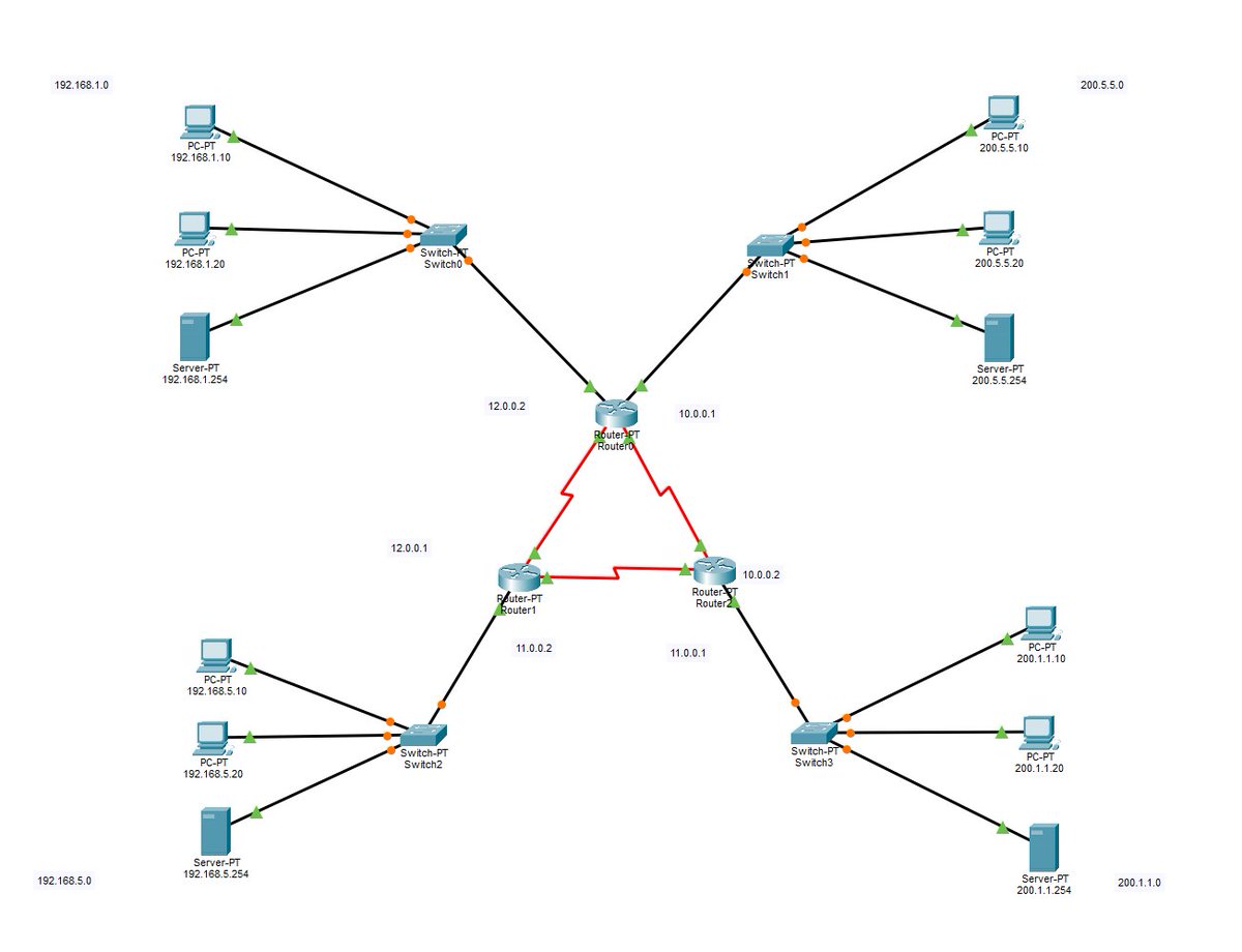GamerDadTV's tweet image. Just a little Lab my class is working on ;)  #compsci @durhamcollege #cisco