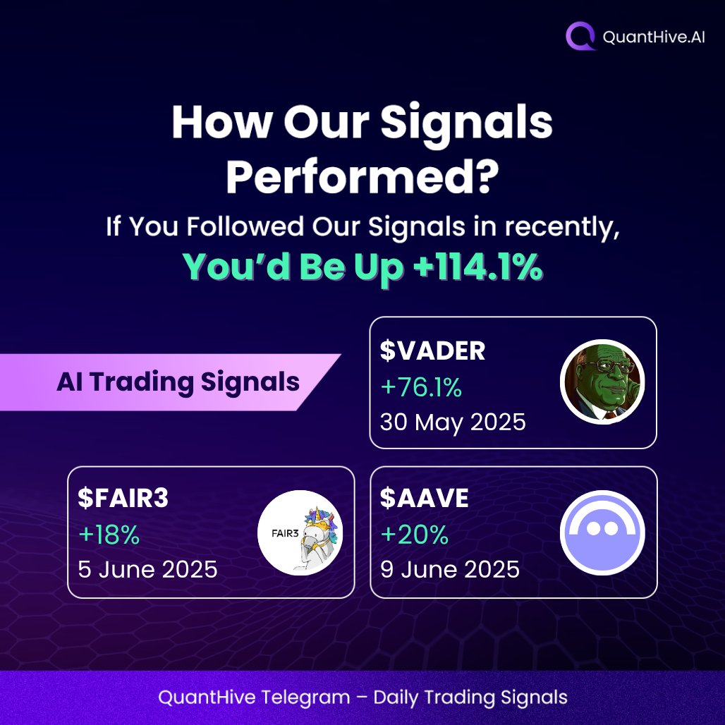 🎯 You’d be up +114.1% if you followed our signals:
$VADER +76.1%, #FAIR3 +18%, $AAVE +20%

🔍 QuantHive AI tracks the top 2% of the most profitable wallets on-chain — turning their moves into actionable trading signals.

📲 Get free trading signals 👉 t.me/QuantHiveAI_An…