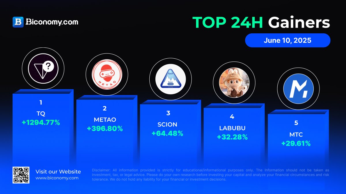 Biconomy.com (@biconomycom) on Twitter photo 🚀 #BiconomyCom Market Stats 🚀
🚀 Top Gainers in Biconomy.com
$TQ><a href="/Ton_question/">Ton question</a>
$METAO><a href="/MetachainOne/">MetachainOne</a>
$SCION
$LABUBU> <a href="/labubufans/">Labubu Fans</a>
$MTC><a href="/MetacoinNetwork/">Metacoin</a>
âś…Trade #Crypto on Biconomy.com Now!đź“· biconomy.com/futures/BTCUSD
#cryptomarket 🚀 #BiconomyCom Market Stats 🚀
🚀 Top Gainers in Biconomy.com
$TQ><a href="/Ton_question/">Ton question</a>
$METAO><a href="/MetachainOne/">MetachainOne</a>
$SCION
$LABUBU> <a href="/labubufans/">Labubu Fans</a>
$MTC><a href="/MetacoinNetwork/">Metacoin</a>
âś…Trade #Crypto on Biconomy.com Now!đź“· biconomy.com/futures/BTCUSD
#cryptomarket