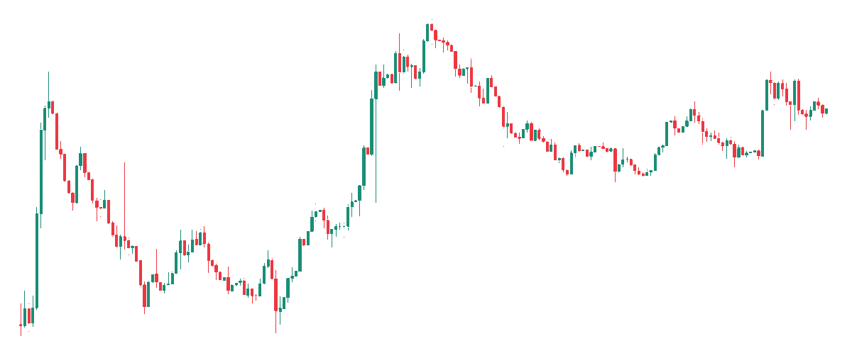 You open a chart and see this.

Would you click BUY or SELL, and why?