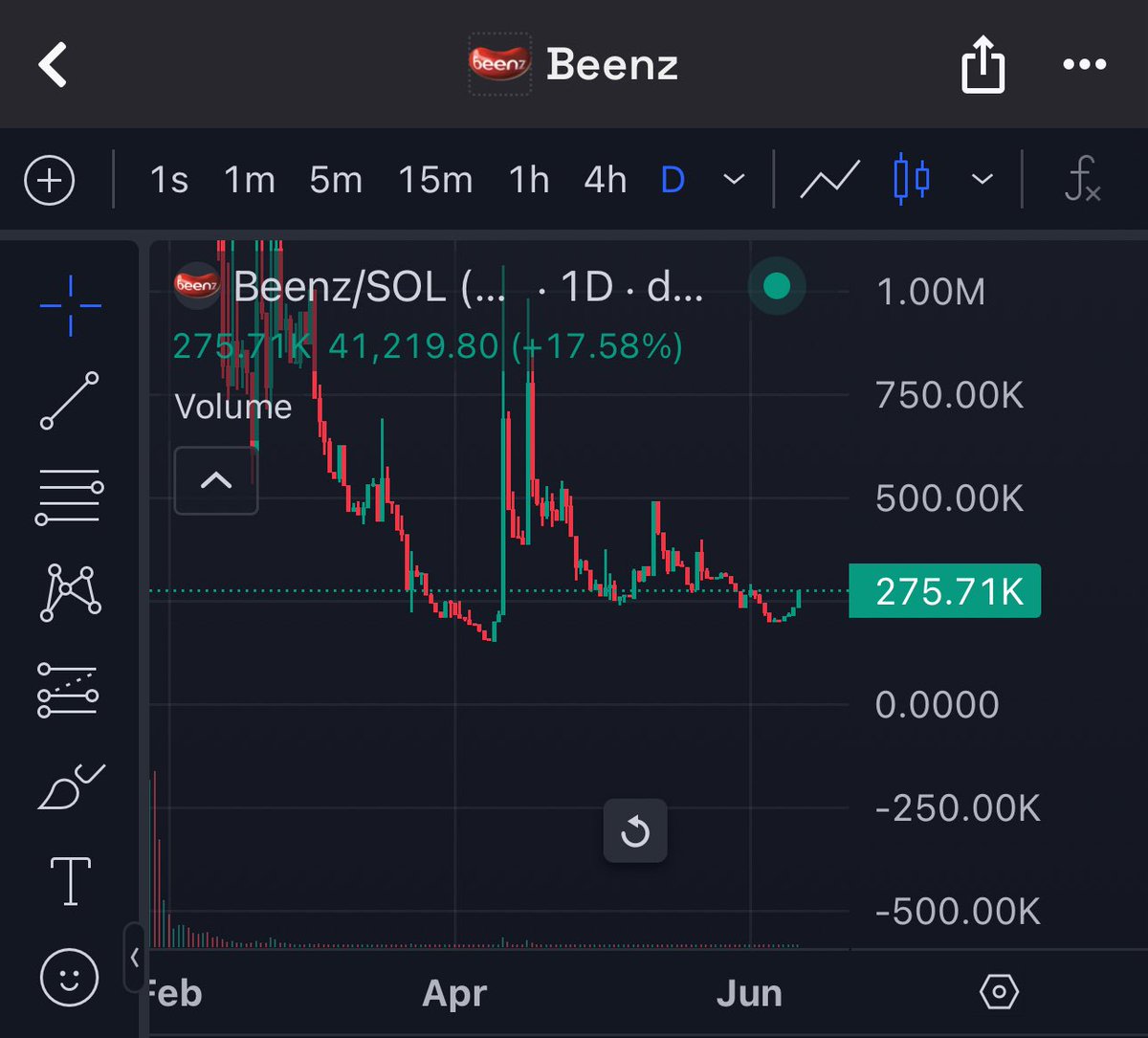 Zoom in 

$beenz is gaining attention again after a while of flatline action 

Beenz lore is ridiculous google “what is Beenz.com”

A early <a href="/saylor/">Michael Saylor</a> investment and internet currency before Bitcoin even came around dating back to 1998 

This meme has seen support from