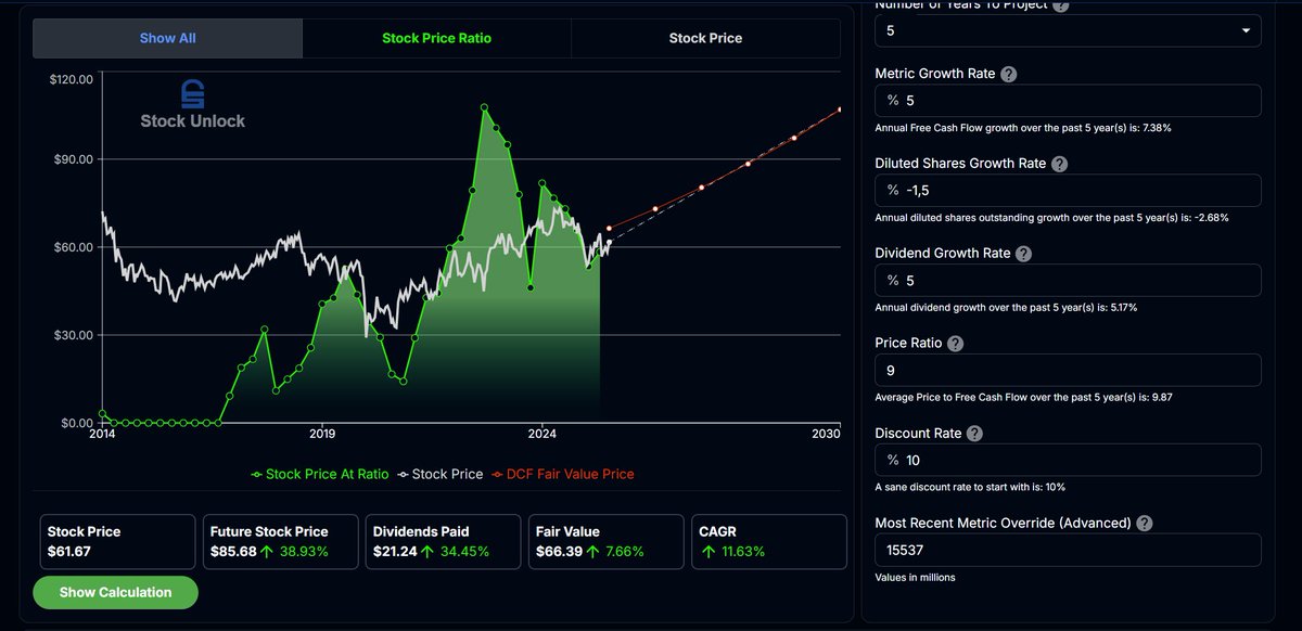 Ugo Finance tweet media