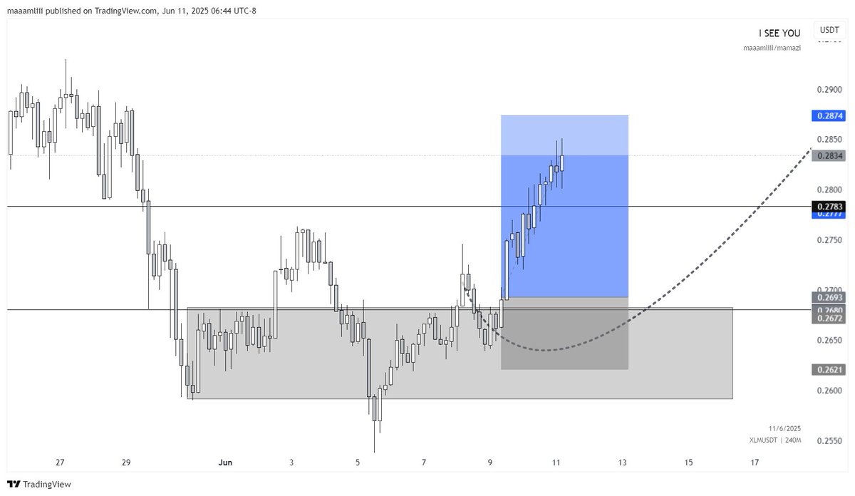 Sending positive vibes to our young kings 👑❤️ 
#XAU
#XLM
#BRENT 
#OIL