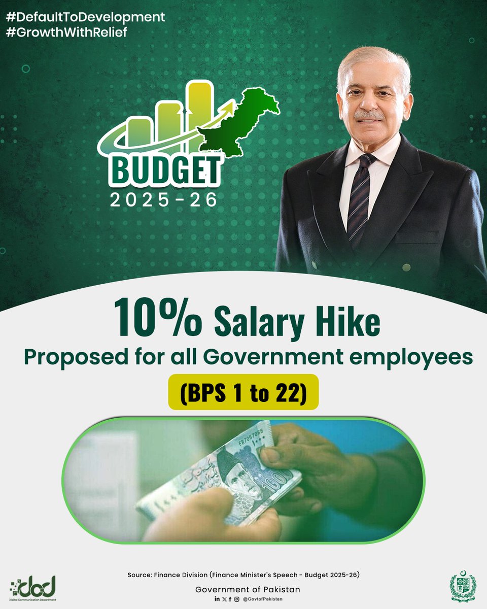 GovtofPakistan's tweet photo. Federal Budget 2025–2026
#DefaultToDevelopment
#GrowthWithRelief