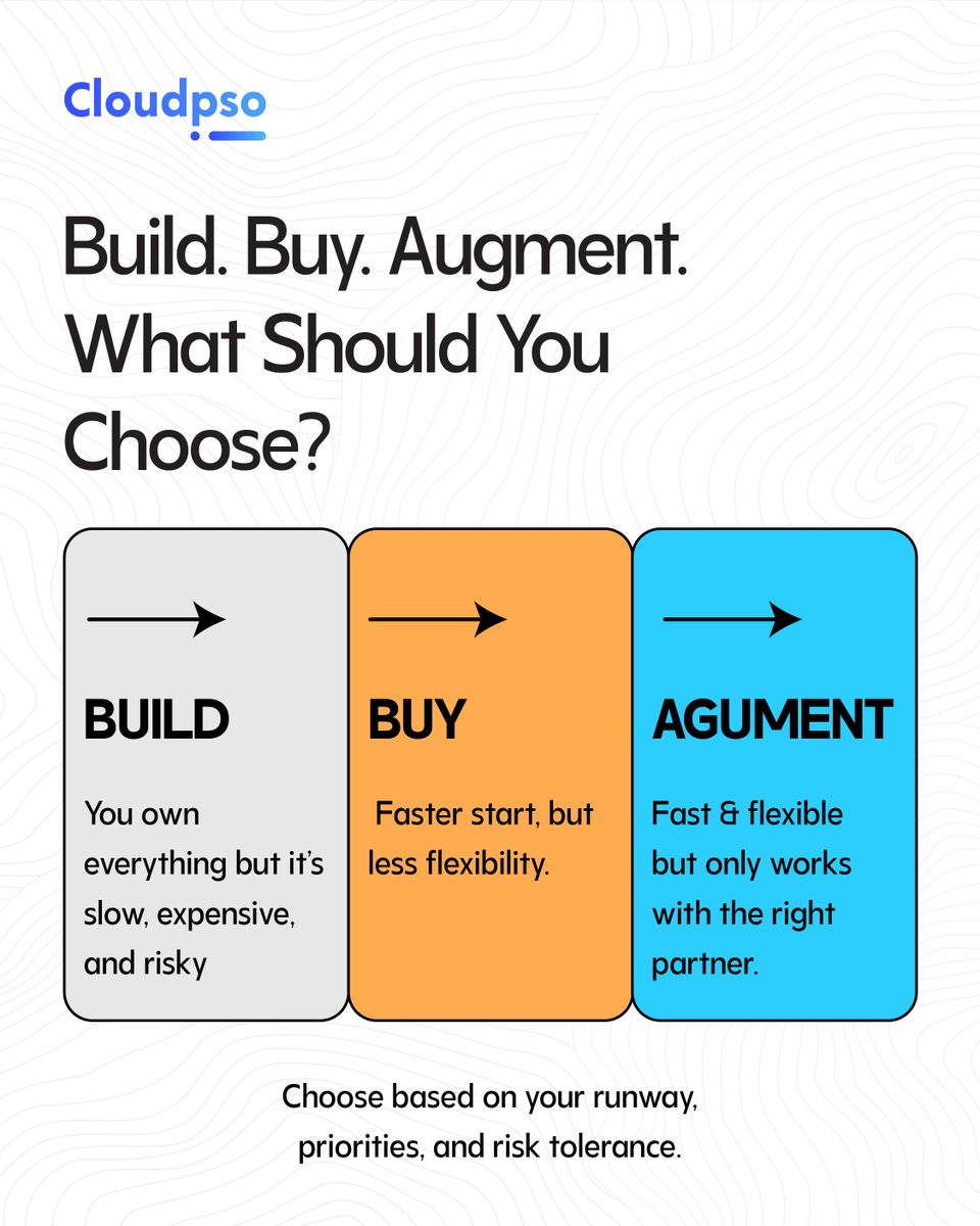 cloudpso's tweet image. Build. Buy. Augment.
We’ve helped teams do all three — and seen the tradeoffs up close.
Build gives control.
Buy gives speed.
Augment gives both, if the partner is right.

Which one fits your team right now?
#SaaS #ProductGrowth #TechLeadership #EngineeringTeams #DevOps