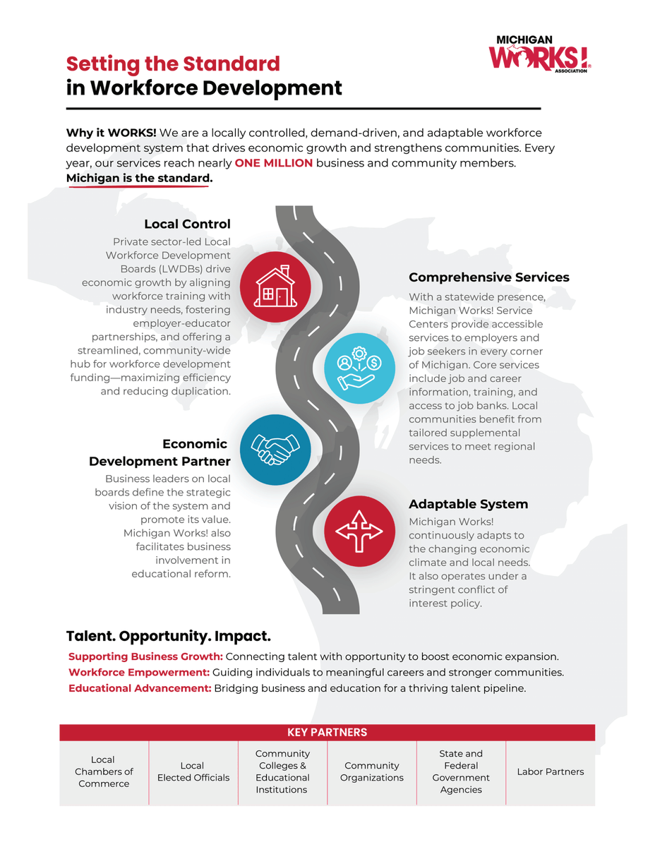 camwjobs's tweet image. Michigan Works! demonstrates what’s possible when federal investment meets local execution. This system delivers measurable results through data-driven strategies, employer engagement and regional leadership. See how we do it ↓
#MIWorks #TheSystemThatWorks