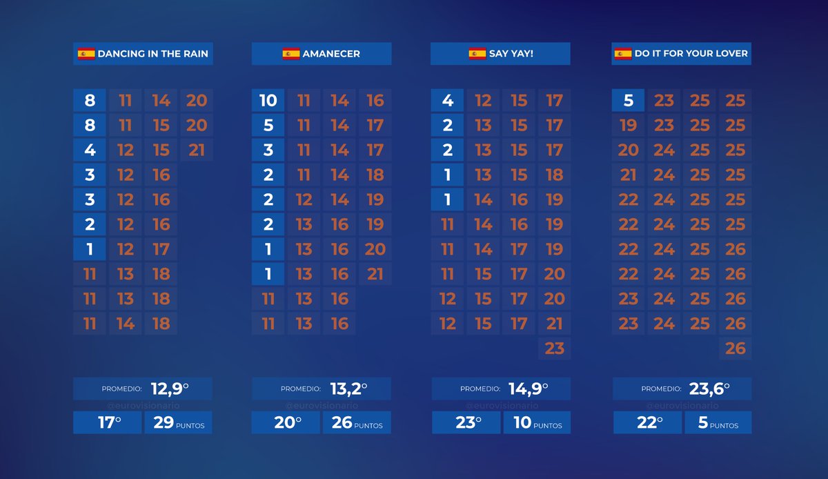 Eurovisionario tweet media