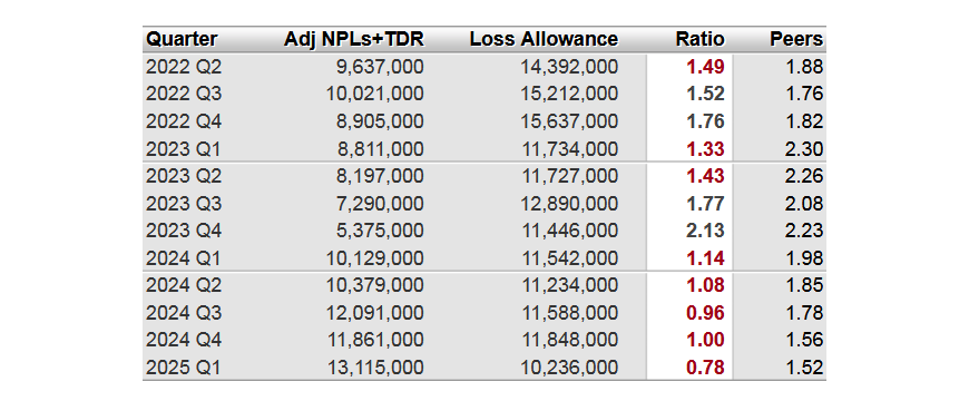 BankRegData tweet media