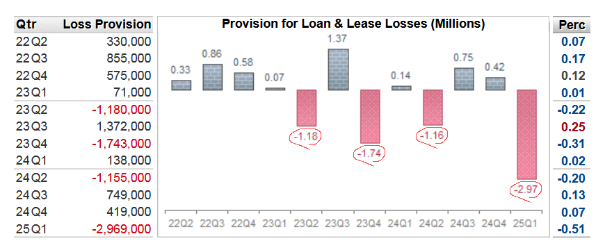 BankRegData tweet media