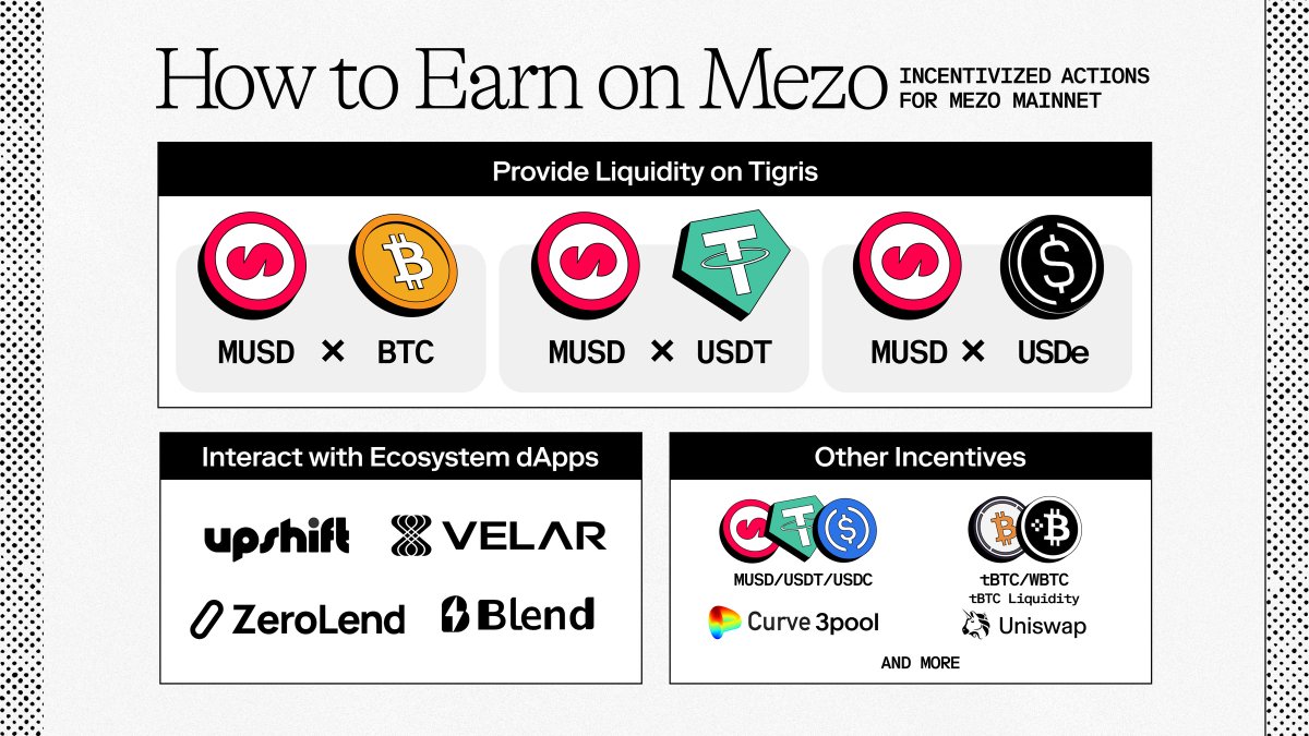 Mainnet is live, and a new era of rewards begins. Early adopters earned mats on Testnet, now Mainnet mats are here, scarcer and more valuable.

Onchain activity isn’t just encouraged, it’s rewarded. Let’s build!