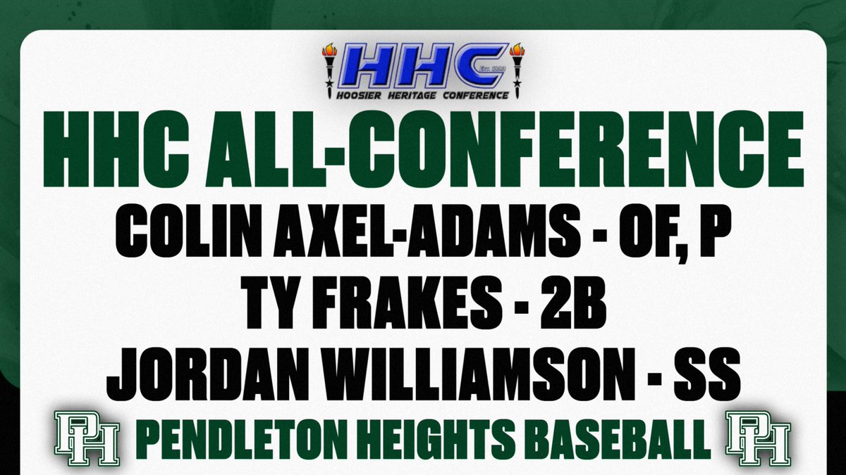 Arabians Athletics (@phhsathletics) on Twitter photo Congrats to these 3 young men for a great 2025 baseball season! <a href="/ArabianBaseball/">Arabian Baseball</a> <a href="/917WEEM/">91.7 WEEM</a> <a href="/TimesPost/">Times-Post Newspaper</a> <a href="/hunt_Rob/">Rob Hunt</a> <a href="/Heat_81/">Steve Heath</a> <a href="/RichTorres23/">Richard Torres</a> Congrats to these 3 young men for a great 2025 baseball season! <a href="/ArabianBaseball/">Arabian Baseball</a> <a href="/917WEEM/">91.7 WEEM</a> <a href="/TimesPost/">Times-Post Newspaper</a> <a href="/hunt_Rob/">Rob Hunt</a> <a href="/Heat_81/">Steve Heath</a> <a href="/RichTorres23/">Richard Torres</a>