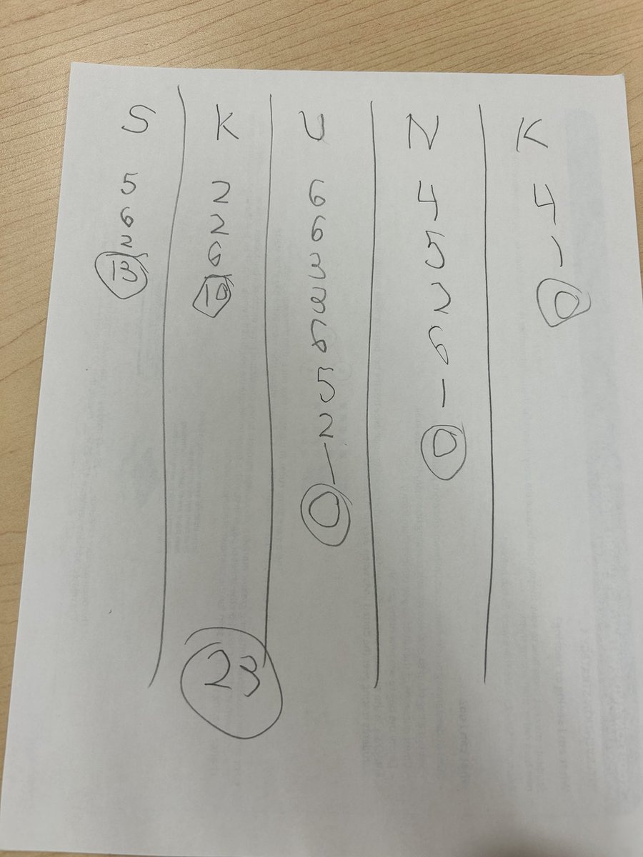 We celebrated Skunk day 🦨 by playing SKUNK in math—nothing like a little risk, probability, and some strategy to keep things exciting. Who knew math could smell this fun? #dpmath #DPSkunkDay2025