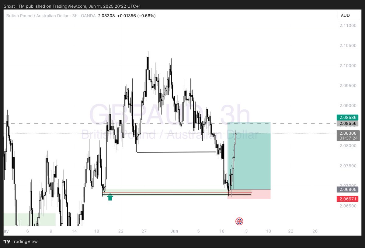 GH0ST_iTM's tweet image. Classic 💯