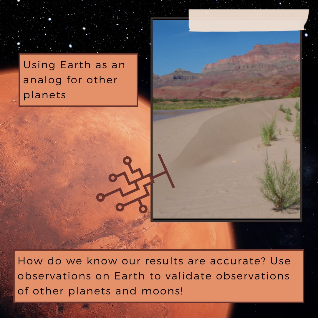USGS_AstroGeo's tweet image. How do we get information about other planets if we can't get there in person? One way is using Earth as an analog to other planets! Check out this manuscript, including Astro's Tim Titus, about sediment on Mars using knowledge from Earth!
sciencedirect.com/science/articl…