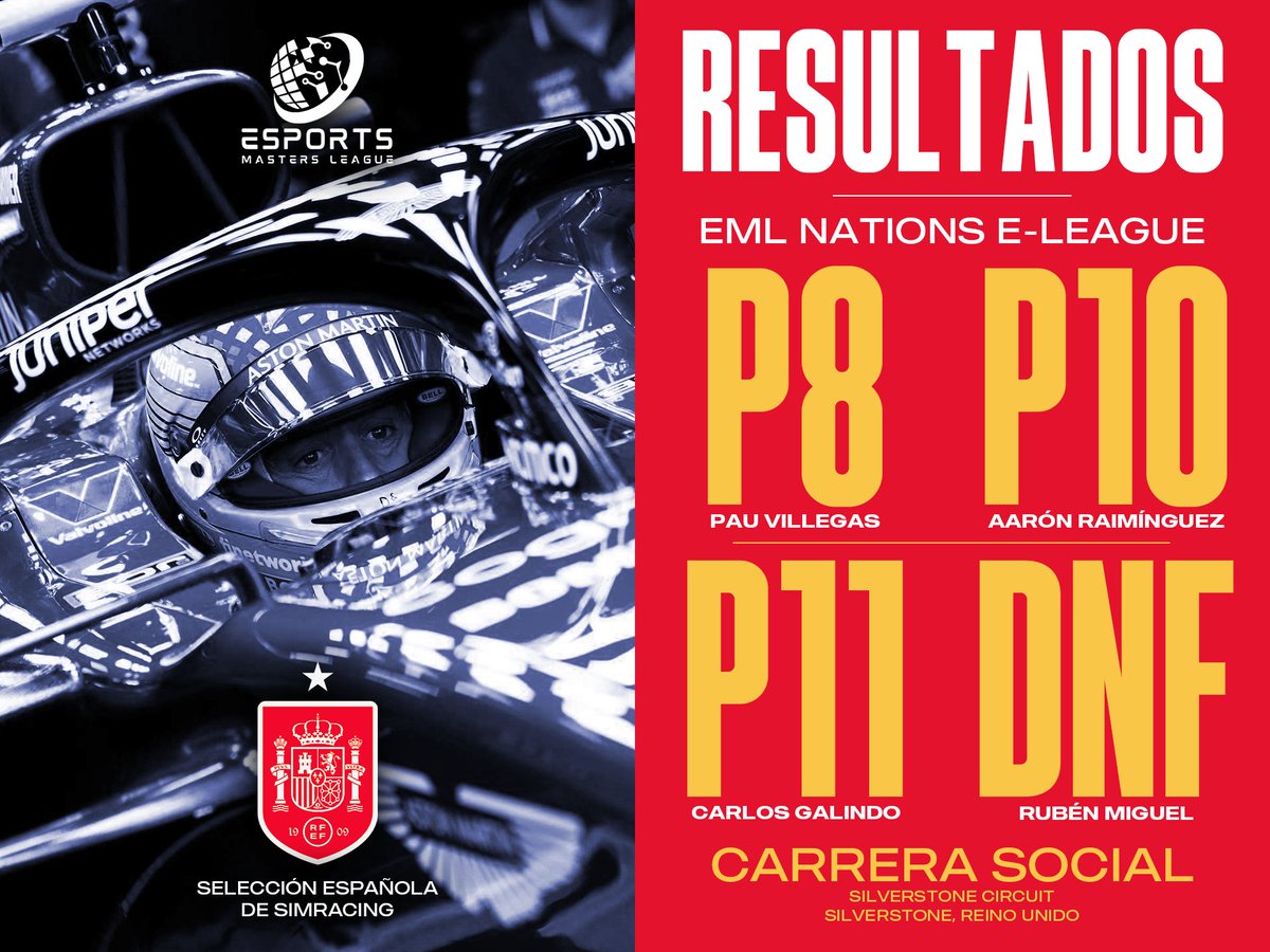 SESimracing's tweet photo. 🏁 𝗥𝗘𝗦𝗨𝗟𝗧𝗔𝗗𝗢𝗦 - @EML_F1 

P8 - @pauvillegasf1 
P10 - @aaronraiminguez 
P11 - @carlos__gal 
DNF - @roubon 

🤐🤐🤐

#VamosEspaña | #NationsELeague https://t.co/ZF0kSvkxWa