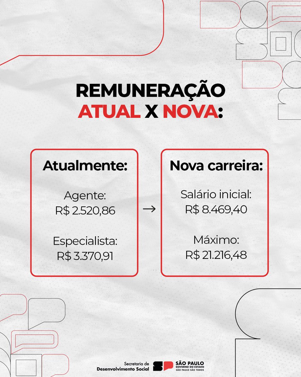 Governo de S. Paulo tweet media