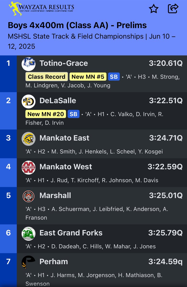 Boys qualify in the 4x400