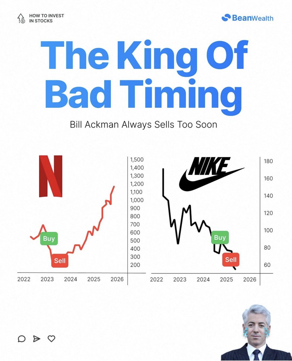 investmattallen's tweet image. 7 Charts Every Investor Should Know

1. Bill Ackman sold the dip