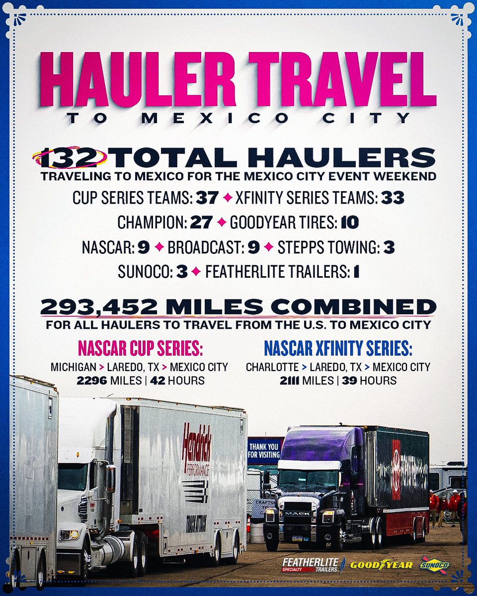 We are driving nearly 12 laps around the earth at the equator to get to #NASCARMexico! 🤯